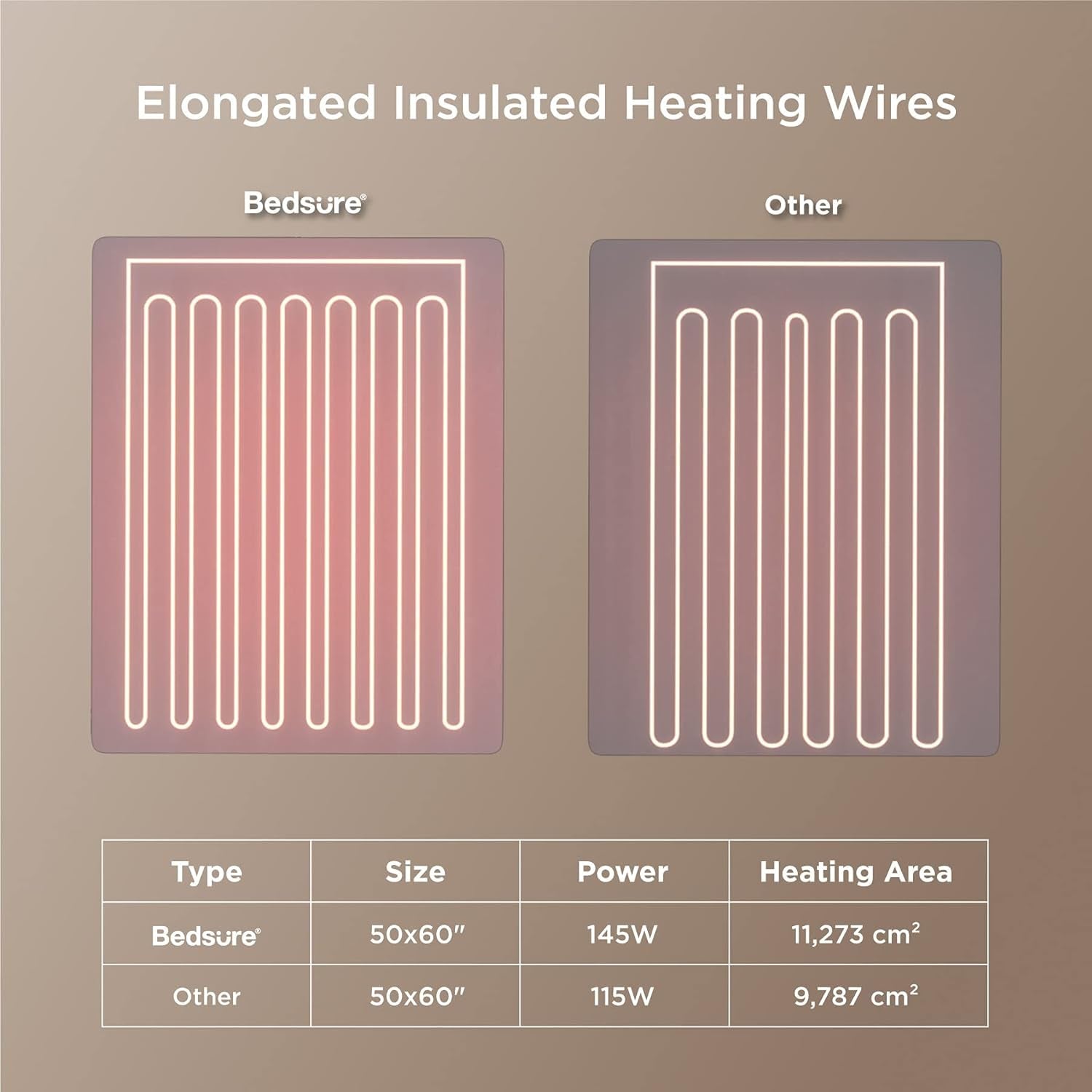 Full Weighted Heating Pad for Back Pain & Cramps Relief