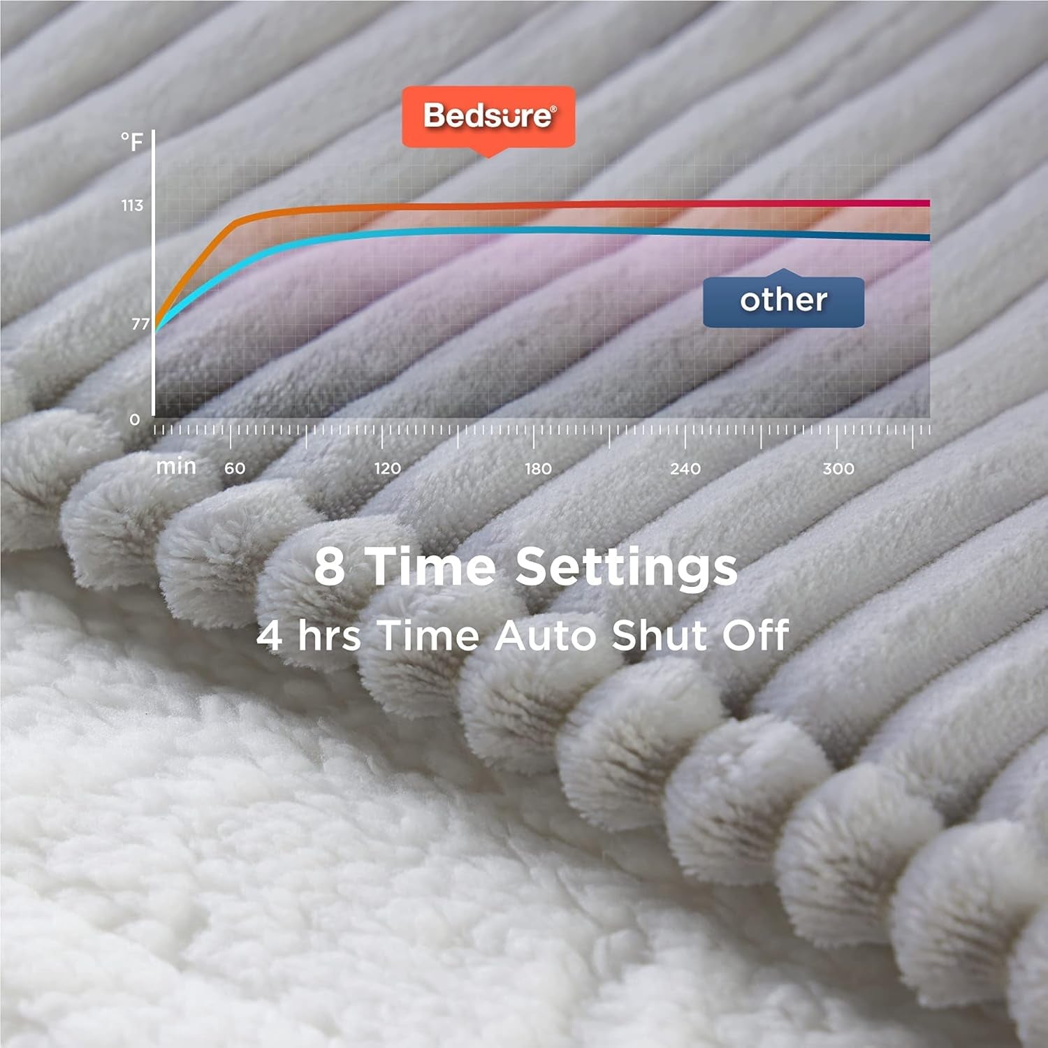 Full Weighted Heating Pad for Back Pain & Cramps Relief